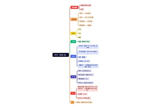 2023（苏州-总）思维导图