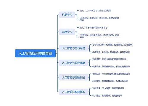 人工智能应用思维导图思维导图