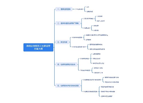商场企划部员工社群运营方案大纲