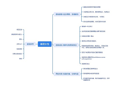 ﻿基层女性思维导图