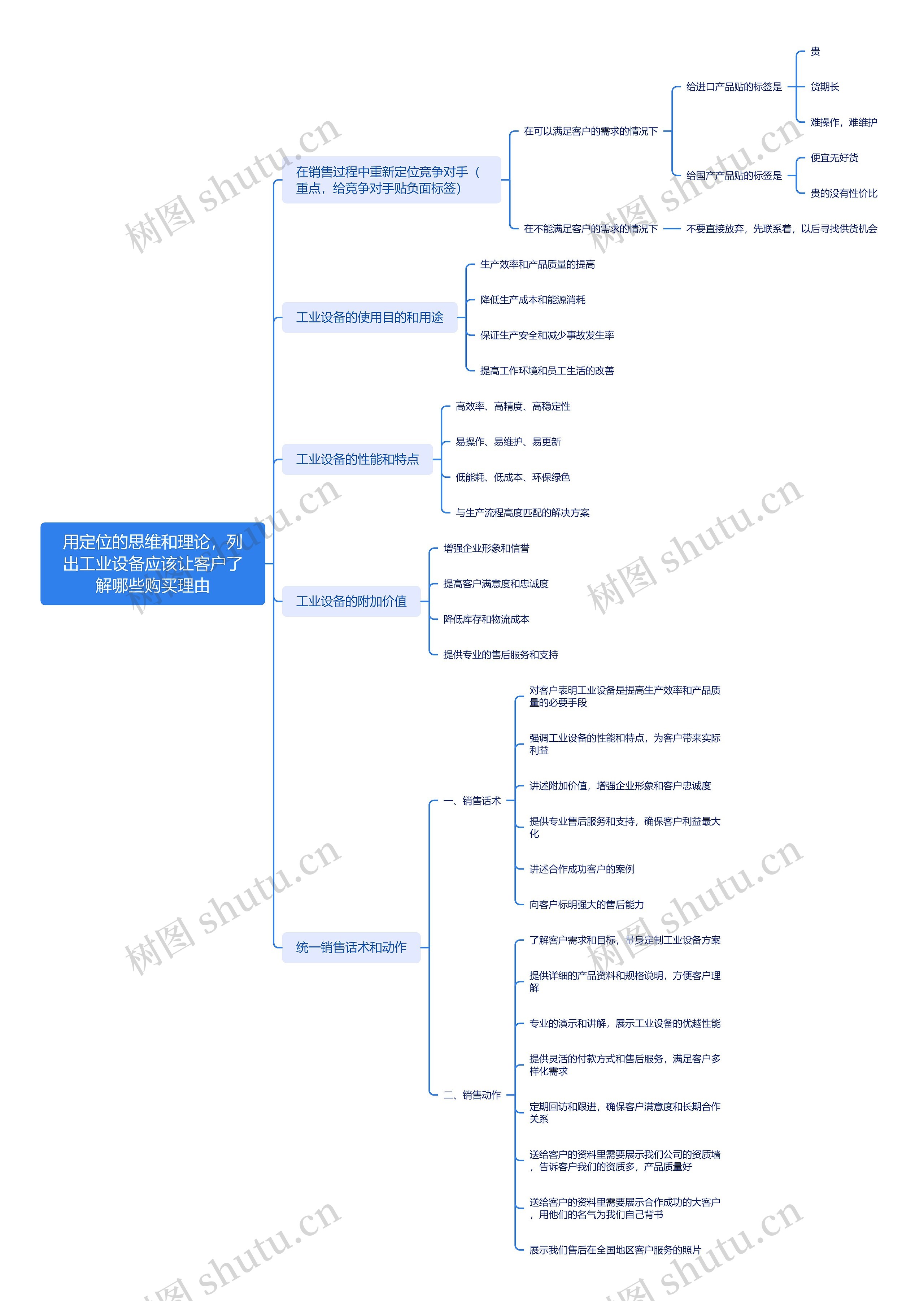 工业设备购买理由分析思维导图高清图 工业设备购买理由分析思维导图
