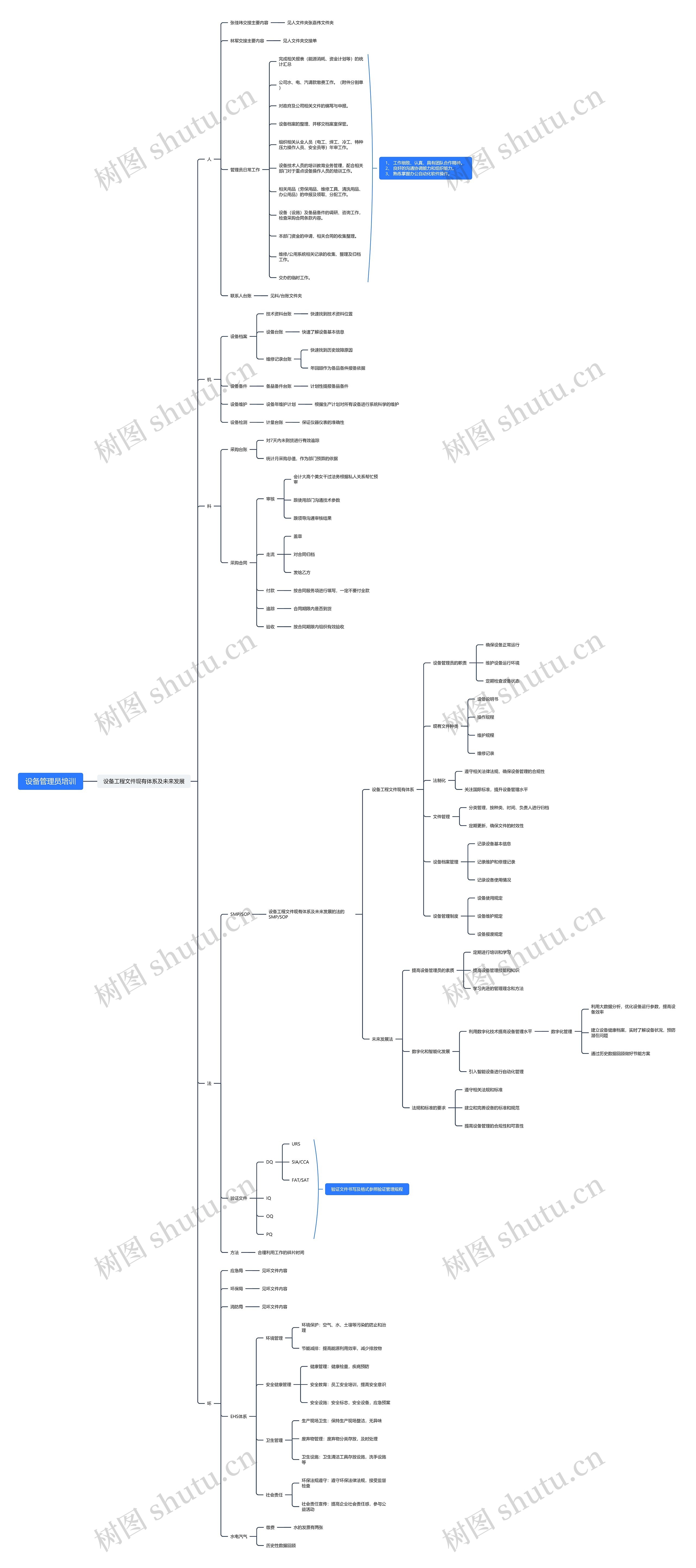 设备管理员培训思维导图