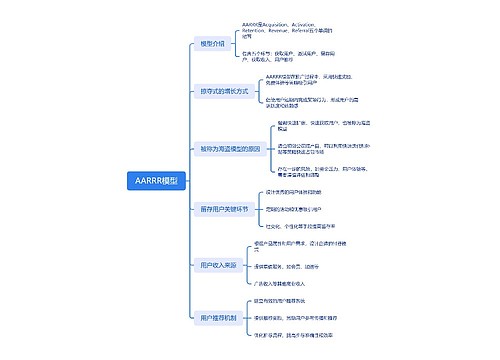 AARRR模型思维脑图