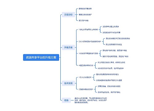 资源共享平台的升维方案