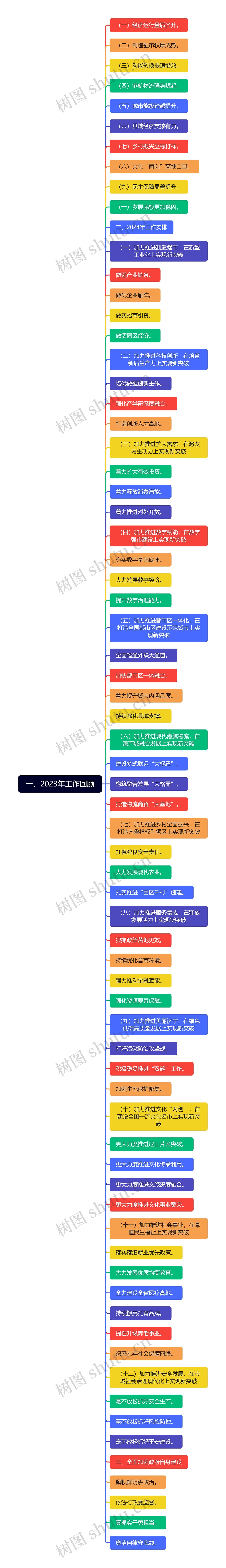 一、2023年工作回顾