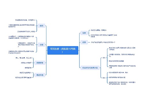 军民生鲜项目介绍思维脑图