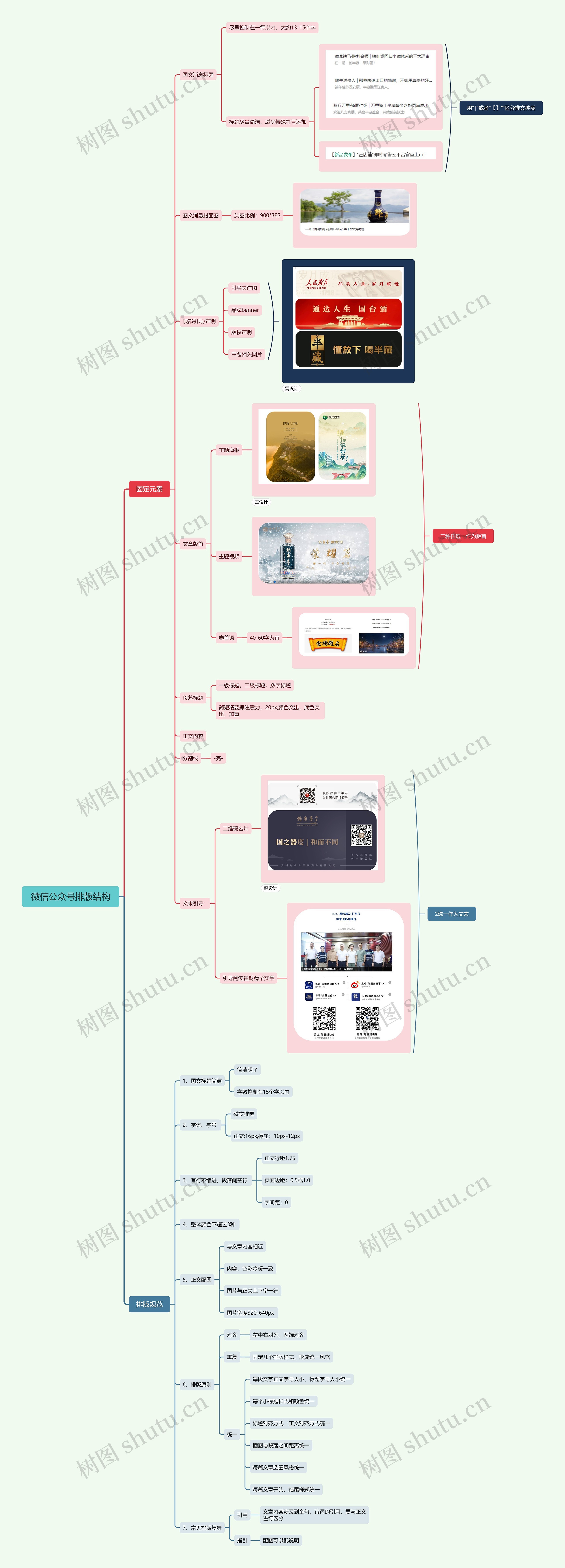 微信公众号排版结构思维导图