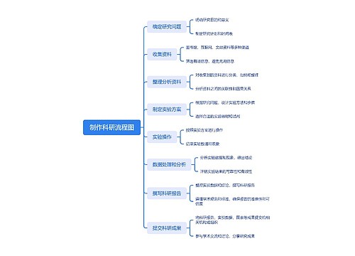 制作科研流程图思维导图