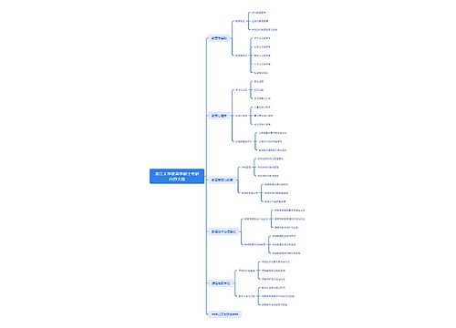 浙江大学教育学硕士考研内容大纲思维导图