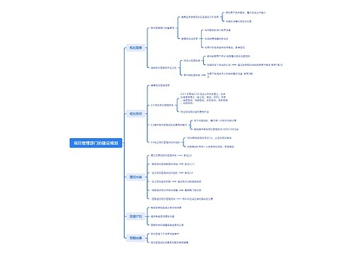 项目管理部门的建设规划思维导图