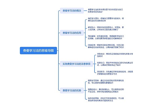 费曼学习法的思维导图思维导图