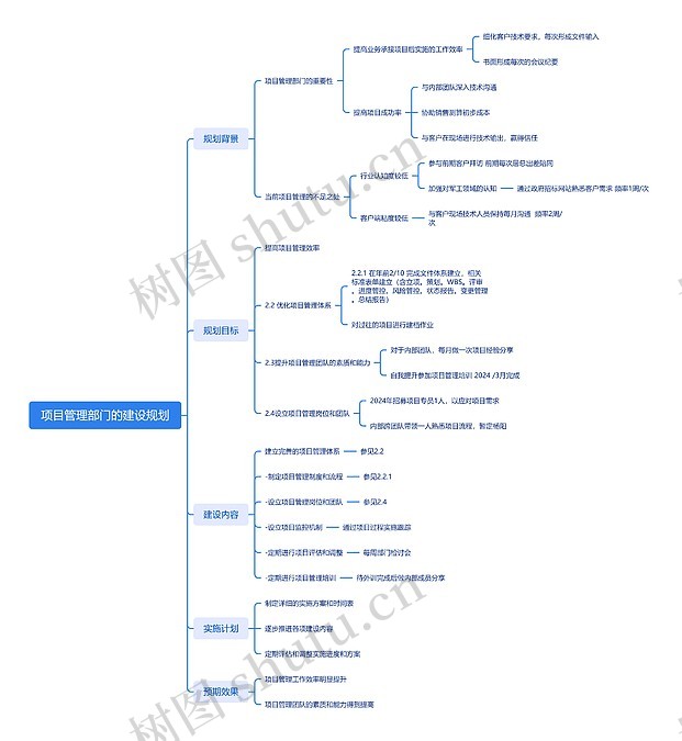 项目管理部门的建设规划思维导图_编号x6993736-TreeMind树图