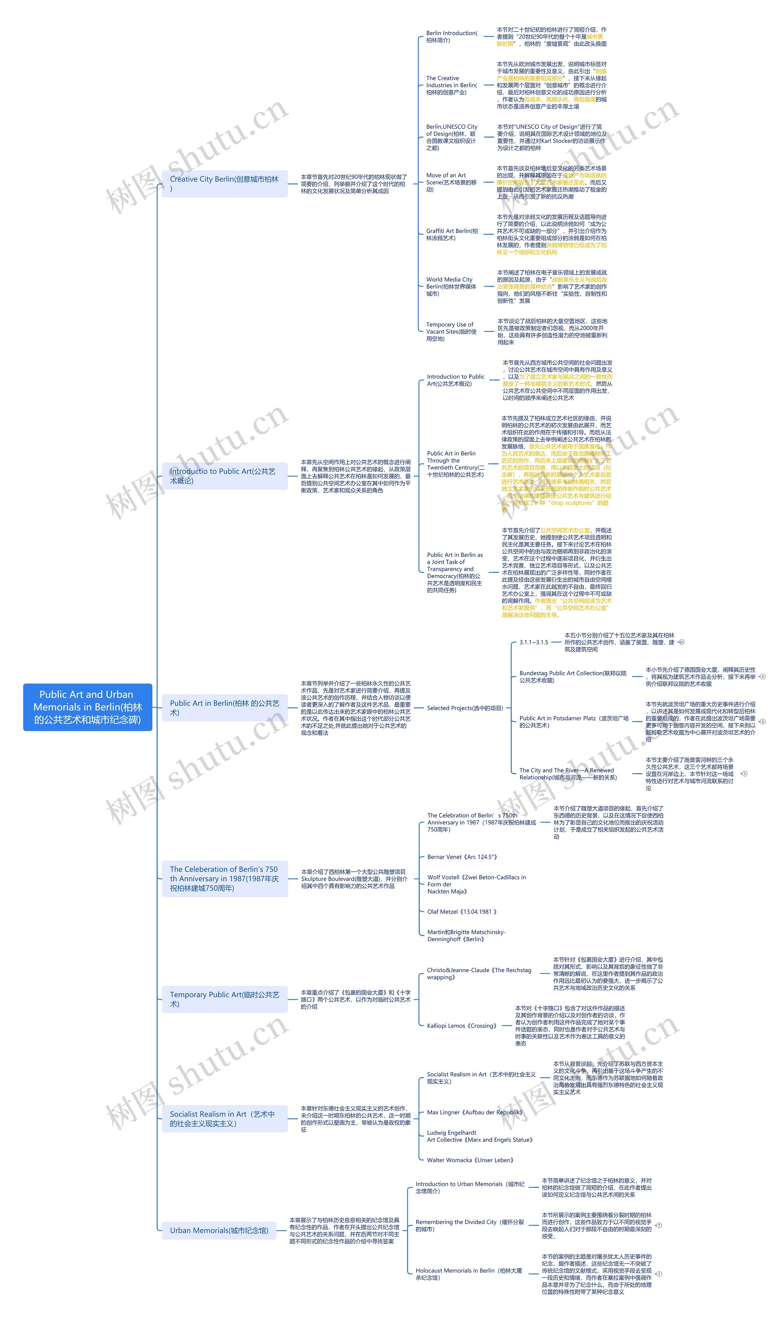 柏林的公共艺术和城市纪念碑思维脑图