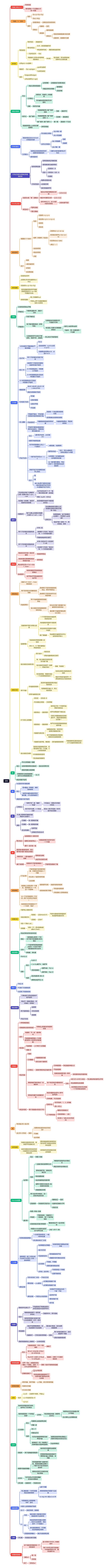 矩阵思维脑图