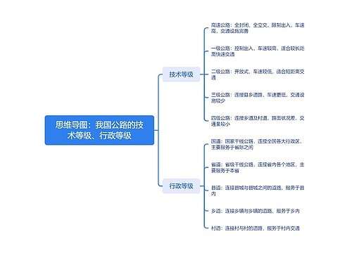 我国公路的技术等级、行政等级