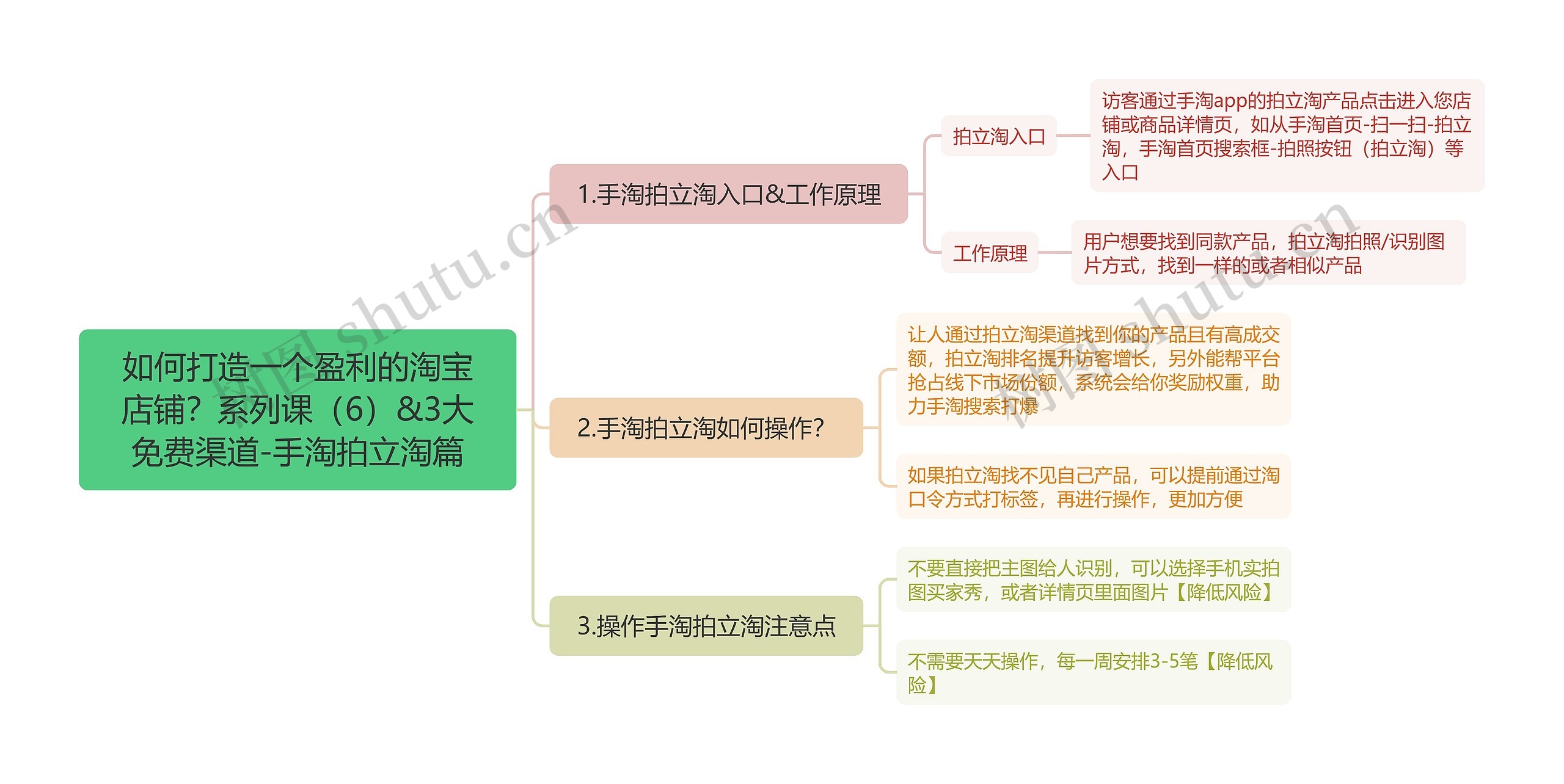 如何打造一个盈利的淘宝店铺？系列课（6）&3大免费渠道-手淘拍立淘篇