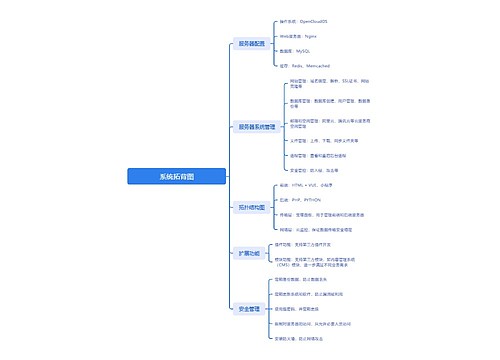 系统拓背图思维脑图