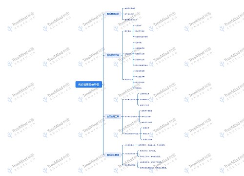 售后管理思维导图