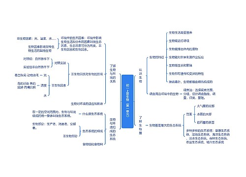 初一上册生物（第一单元）思维脑图