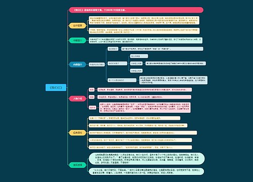 《我们仨》思维导图