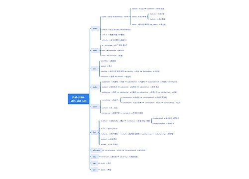 stat-stan-stin-sist-stit思维导图