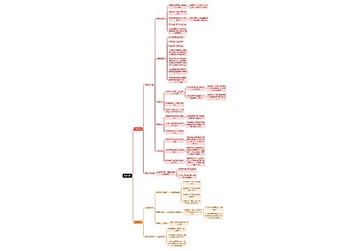 财务分析思维脑图