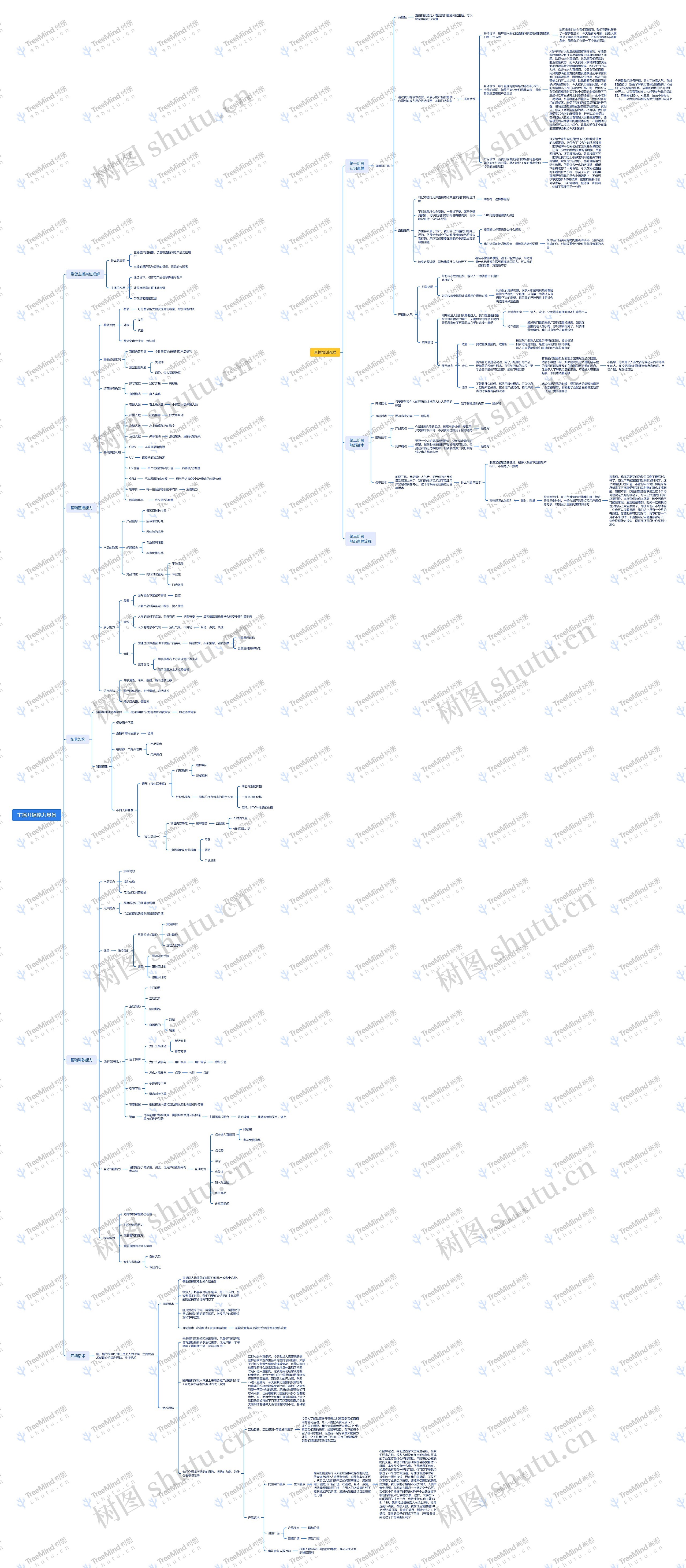 主播开播能力具备思维导图