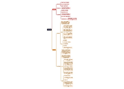 财务预测思维脑图