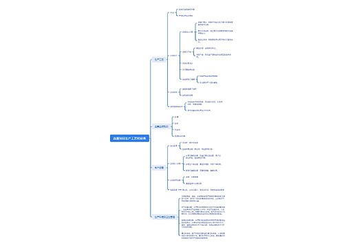 血液制品生产工艺和设备思维导图