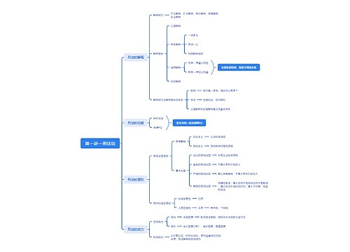 第一讲—刑法论思维脑图