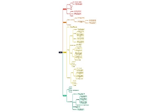 长期筹资思维脑图思维导图