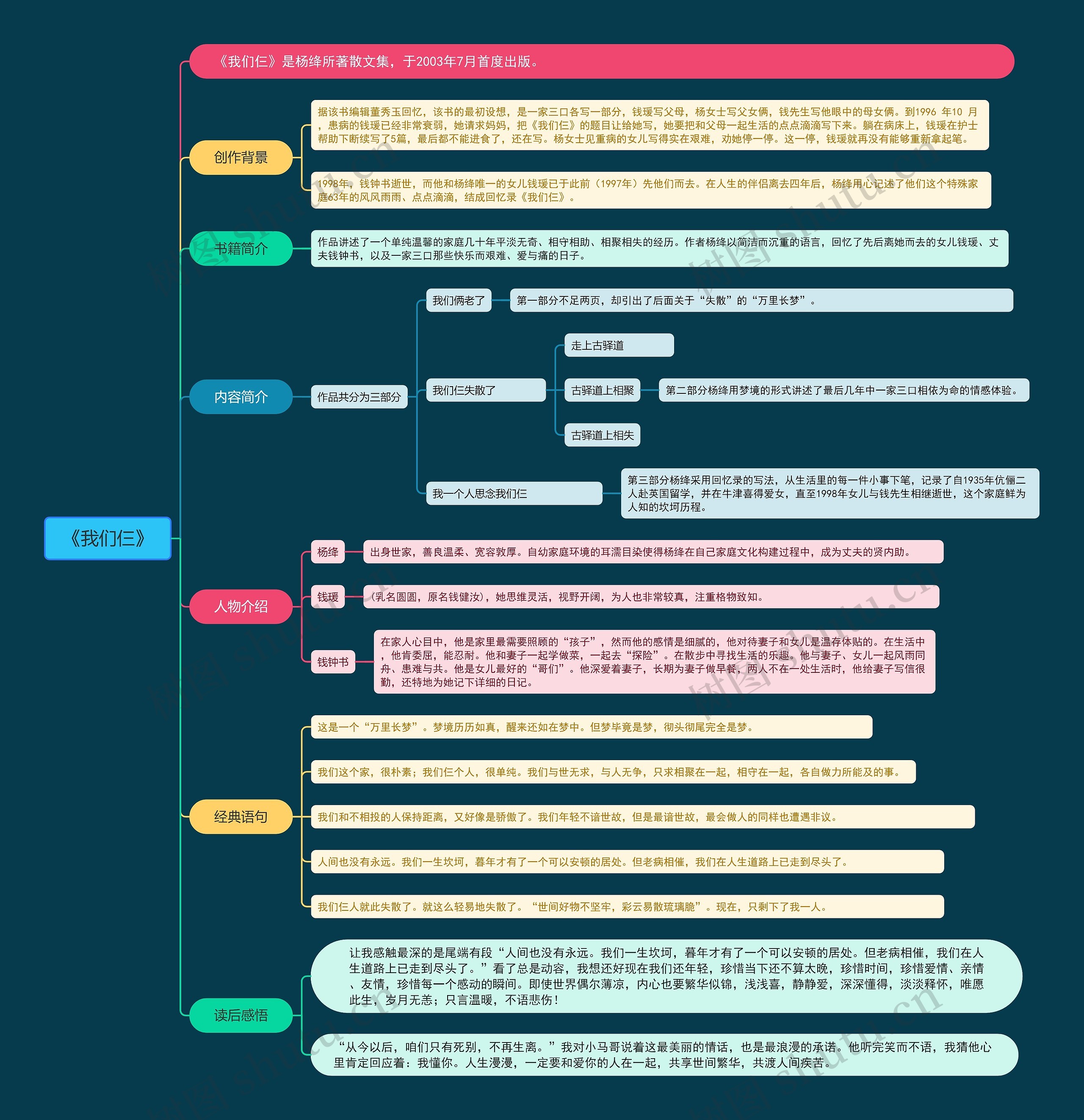 《我们仨》思维导图