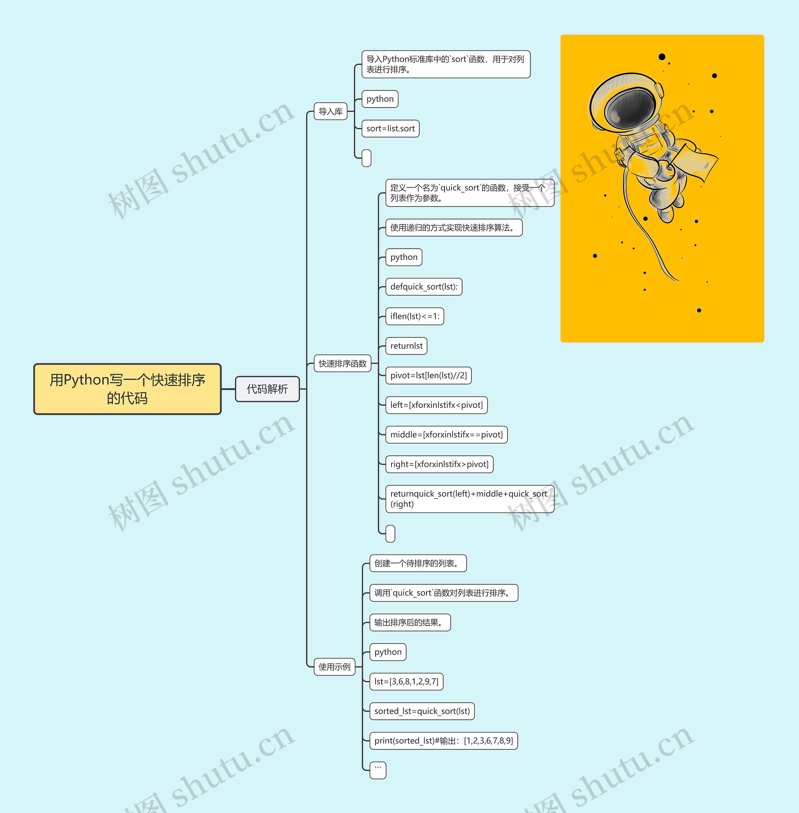 用Python写一个快速排序的代码