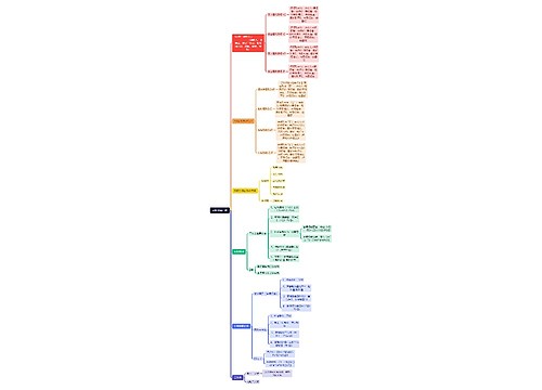 期权价值评估思维脑图思维导图