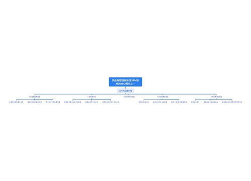 供应商管理模块是SRM系统的核心模块之一_副本思维导图