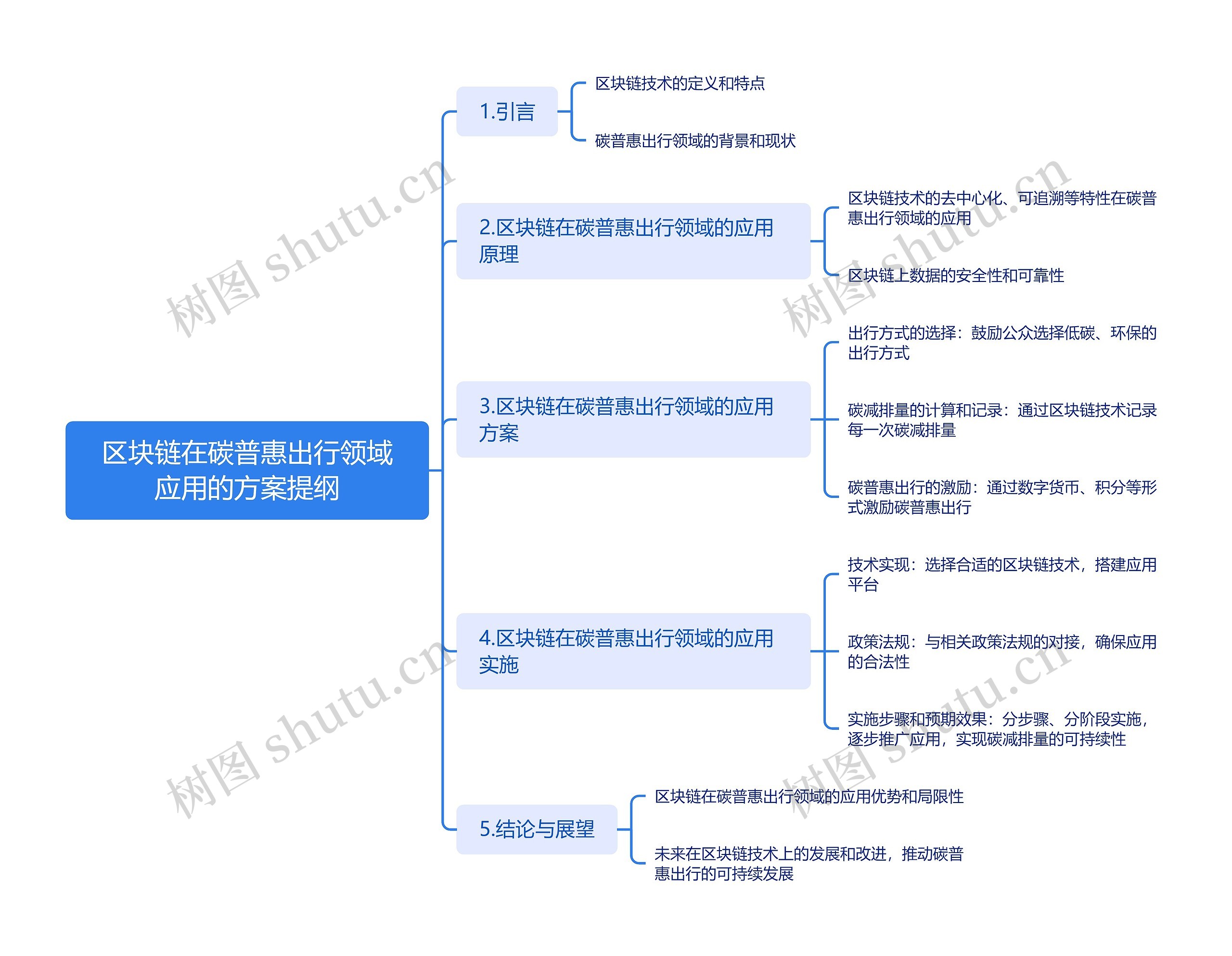 区块链在碳普惠出行领域应用的方案提纲_副本