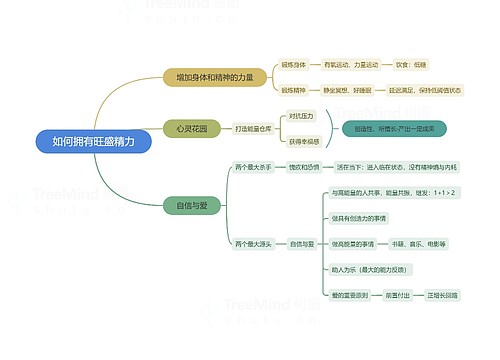 如何拥有旺盛精力思维导图