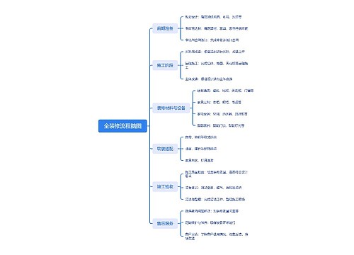 全装修流程脑图