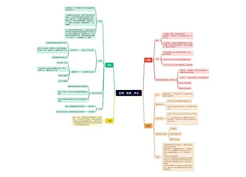 封装、继承、多态思维脑图