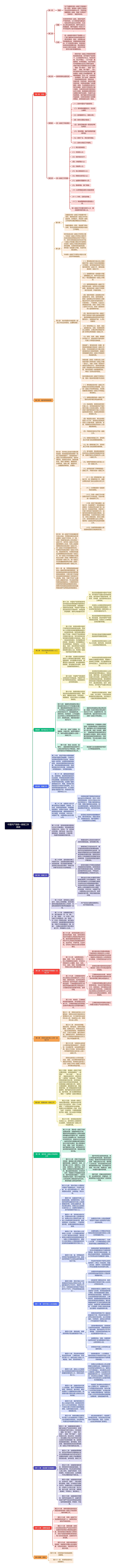 中国共产党统一战线工作条例思维导图