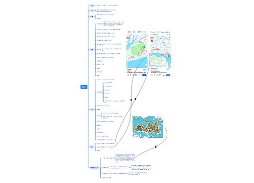 汕头自由行思维脑图思维导图