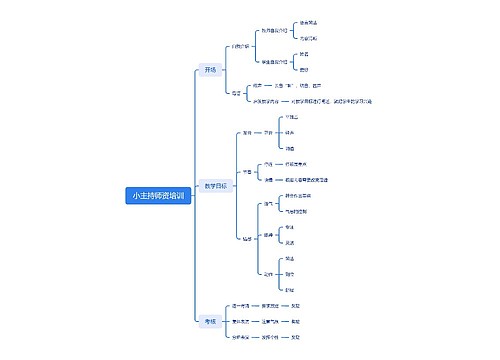 小主持师资培训思维脑图
