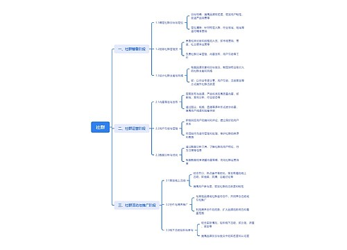 社群运营思维脑图
