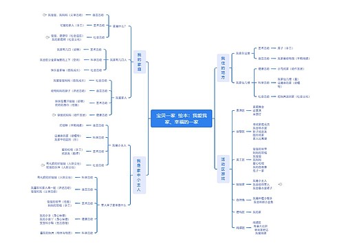 宝贝一家儿童绘本幼儿教学思维导图