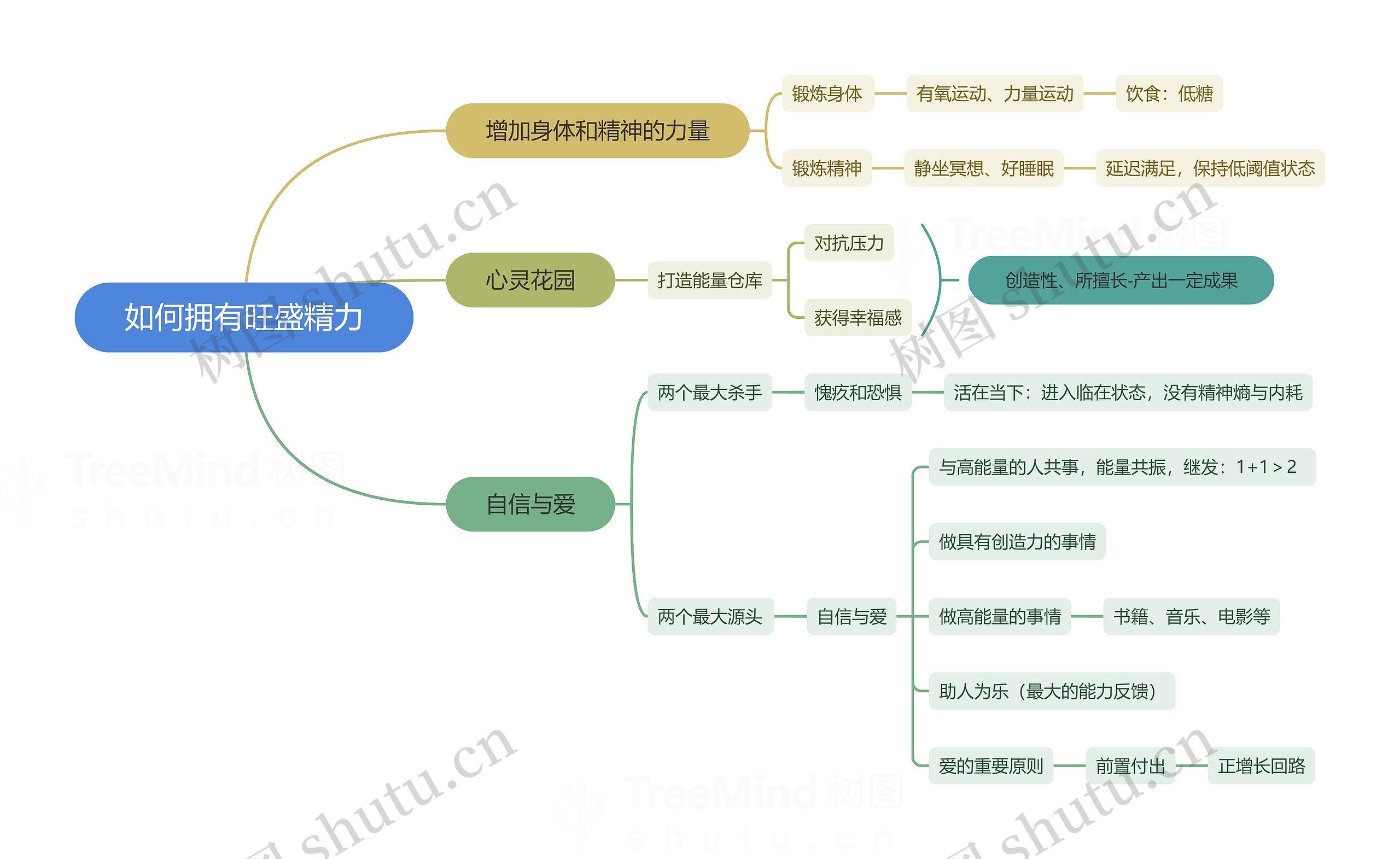 如何拥有旺盛精力