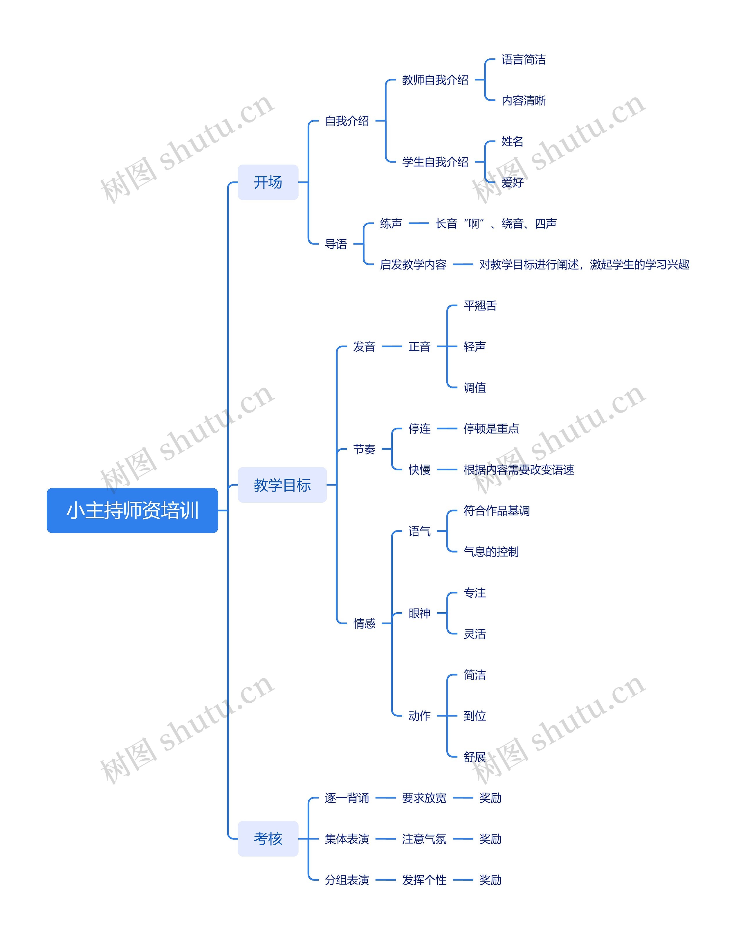 小主持师资培训思维脑图