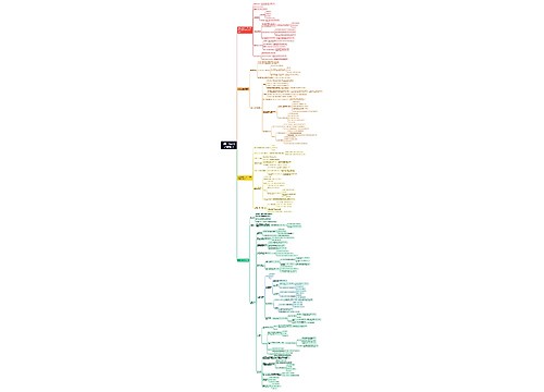 国际政治经济学理论思维导图