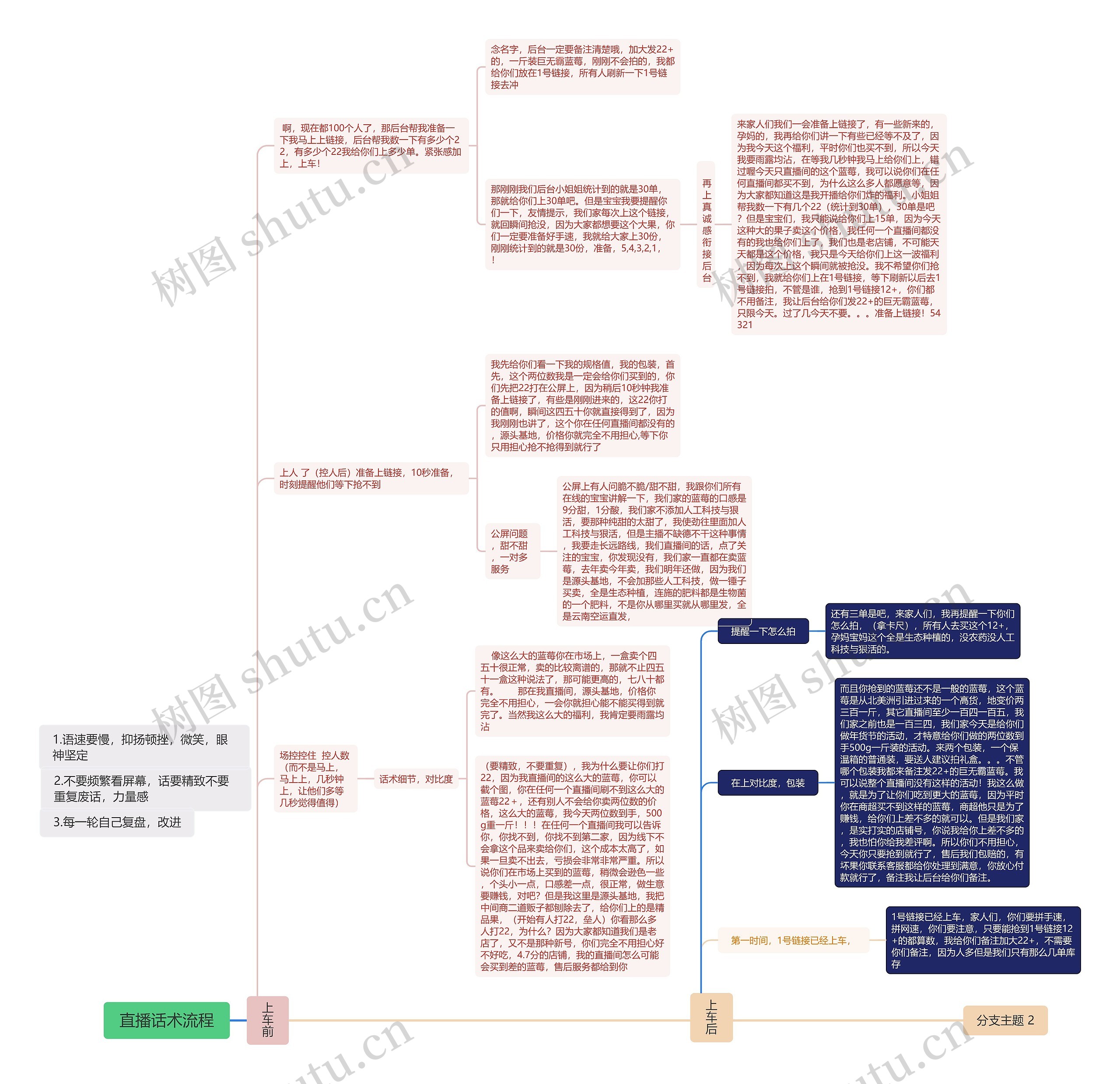 直播话术流程思维导图高清图 直播话术流程思维导图