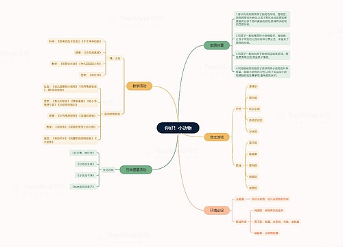 你好！小动物幼儿教育思维脑图思维导图