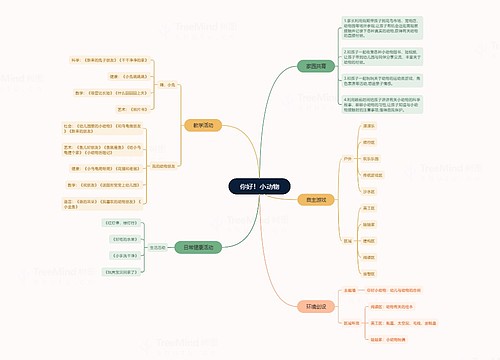 你好!小动物幼儿教育思维脑图思维导图